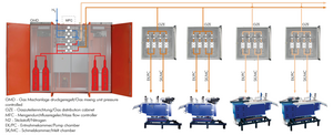 [Translate to Chinese:] Protective Gas Mixing System GMA